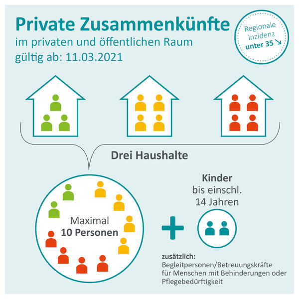 PM 29/21 Grafik zu den Kontaktbeschr�nkungen ab 11.03.2021