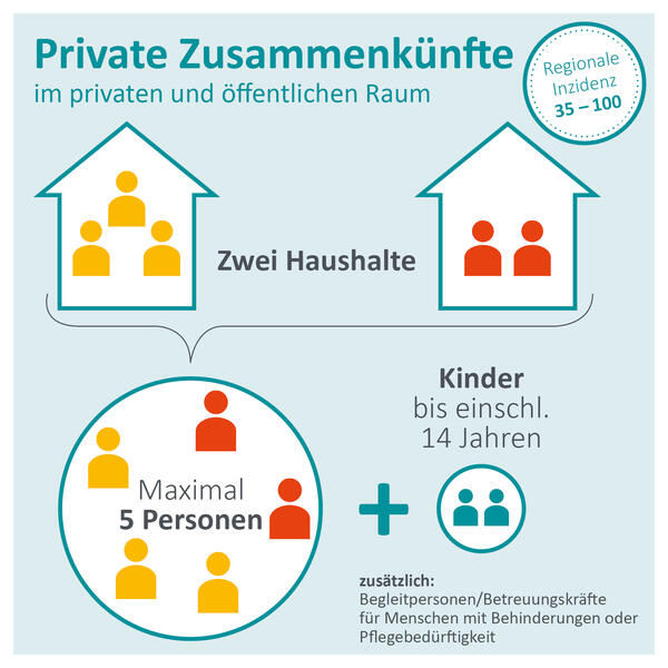 Einschr�nkungen nach Landesverordnung