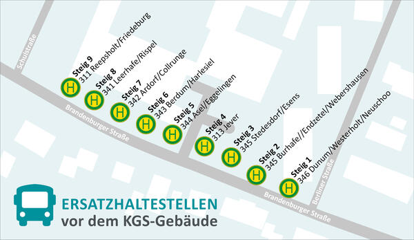 PM 72/21 Grafik Ersatzhaltestellen