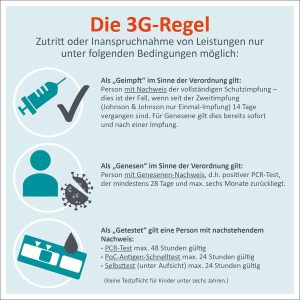 3G Regelung Erl�uterung
