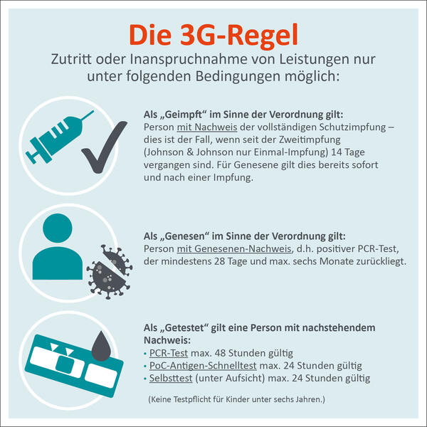 3G Regelung Erluterung