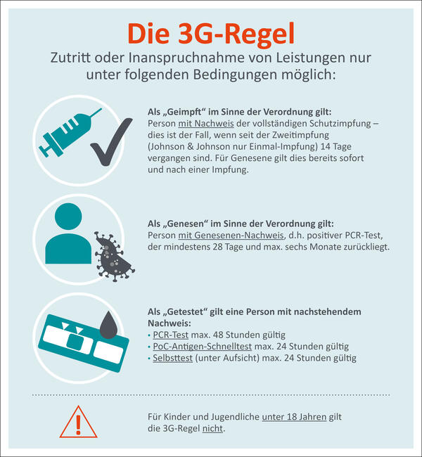 >Erluterung 3G Regelung