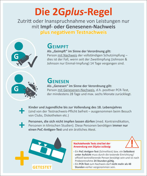 Erl�uterung 2Gplus