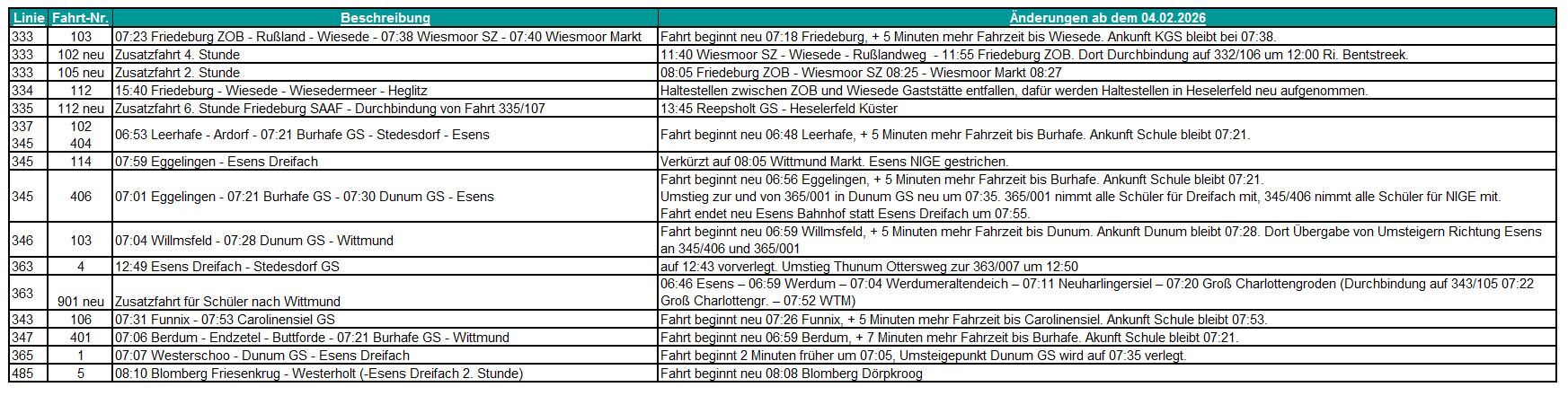 Fahrplan&auml;nderungen
