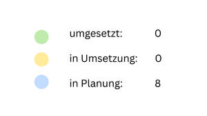 Ma&szlig;nahmenstand