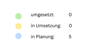 Ma&szlig;nahmenstand