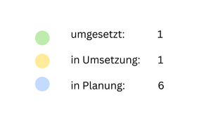 Ma&szlig;nahmenstand